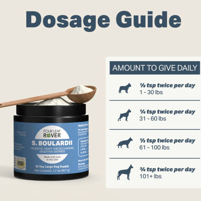 Saccharomyces boulardii - Yeast-Based Probiotics For Dogs
